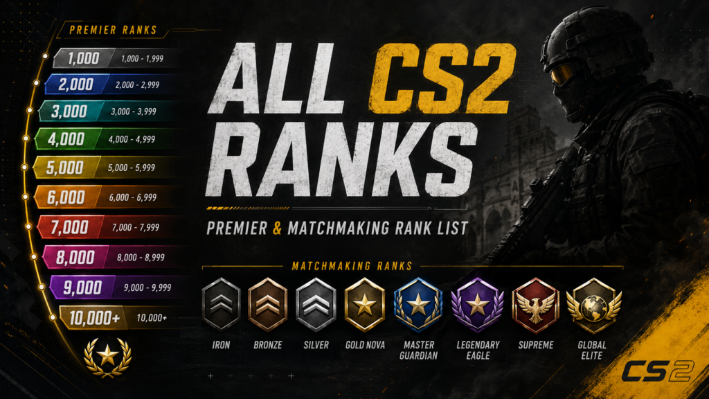 All CS2 Ranks – Premier And Matchmaking Rank List