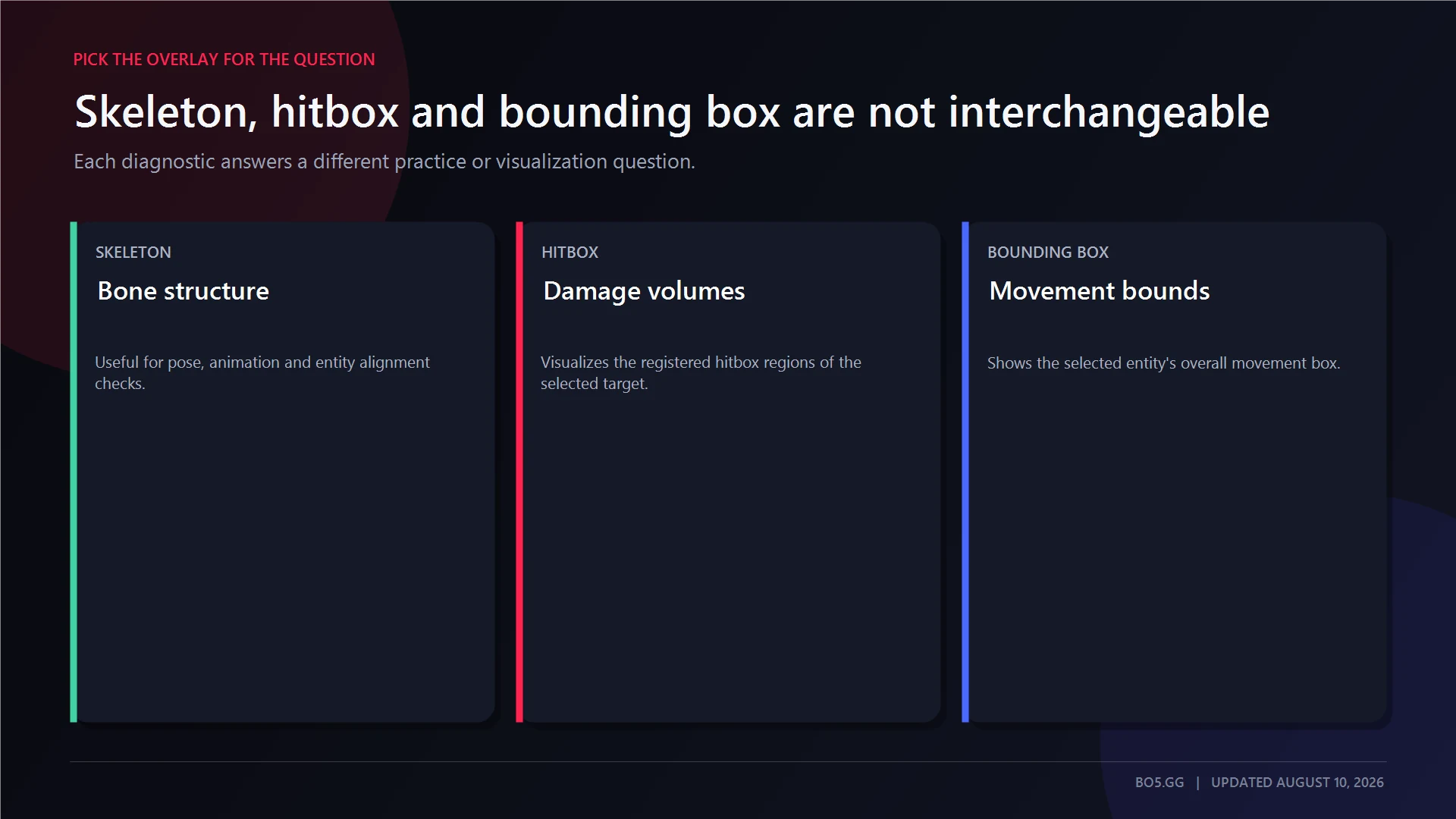 CS2 skeleton hitbox and bounding-box debug overlays compared