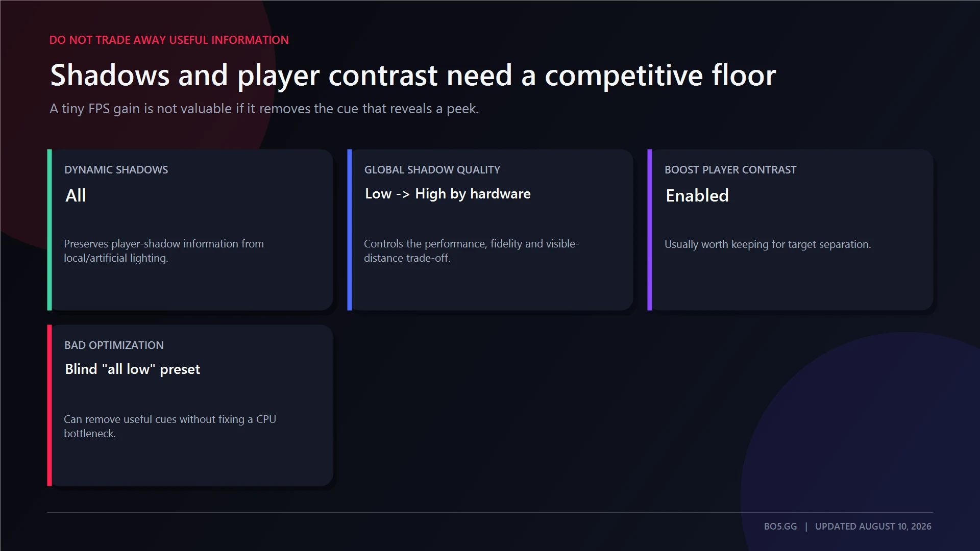 Competitive CS2 shadow and player contrast settings that preserve visual information