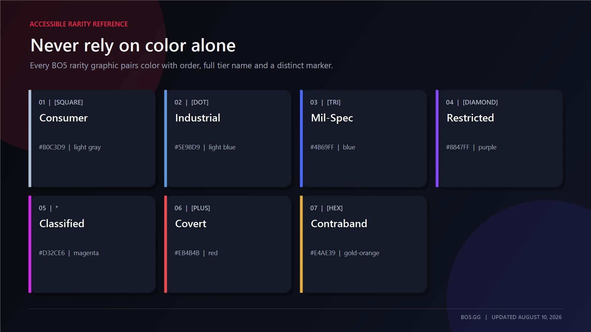 Accessible CS2 rarity reference using tier names order colors and markers