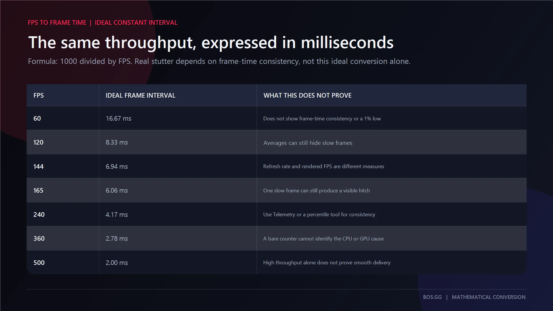 Current documented cl_showfps values and the publication limits for each CS2 mode