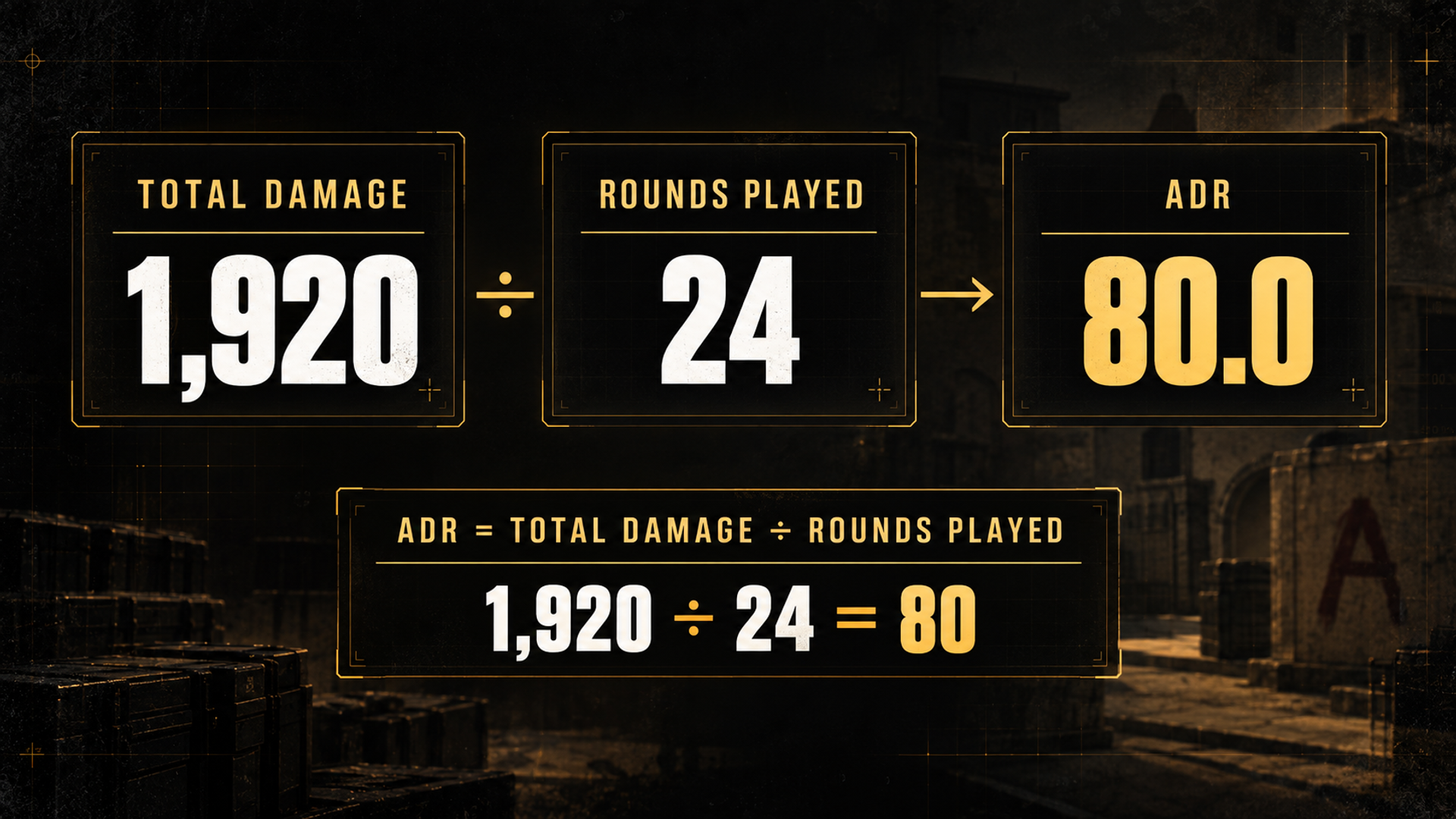 CS2 ADR formula: 1,920 total damage divided by 24 rounds equals 80 ADR