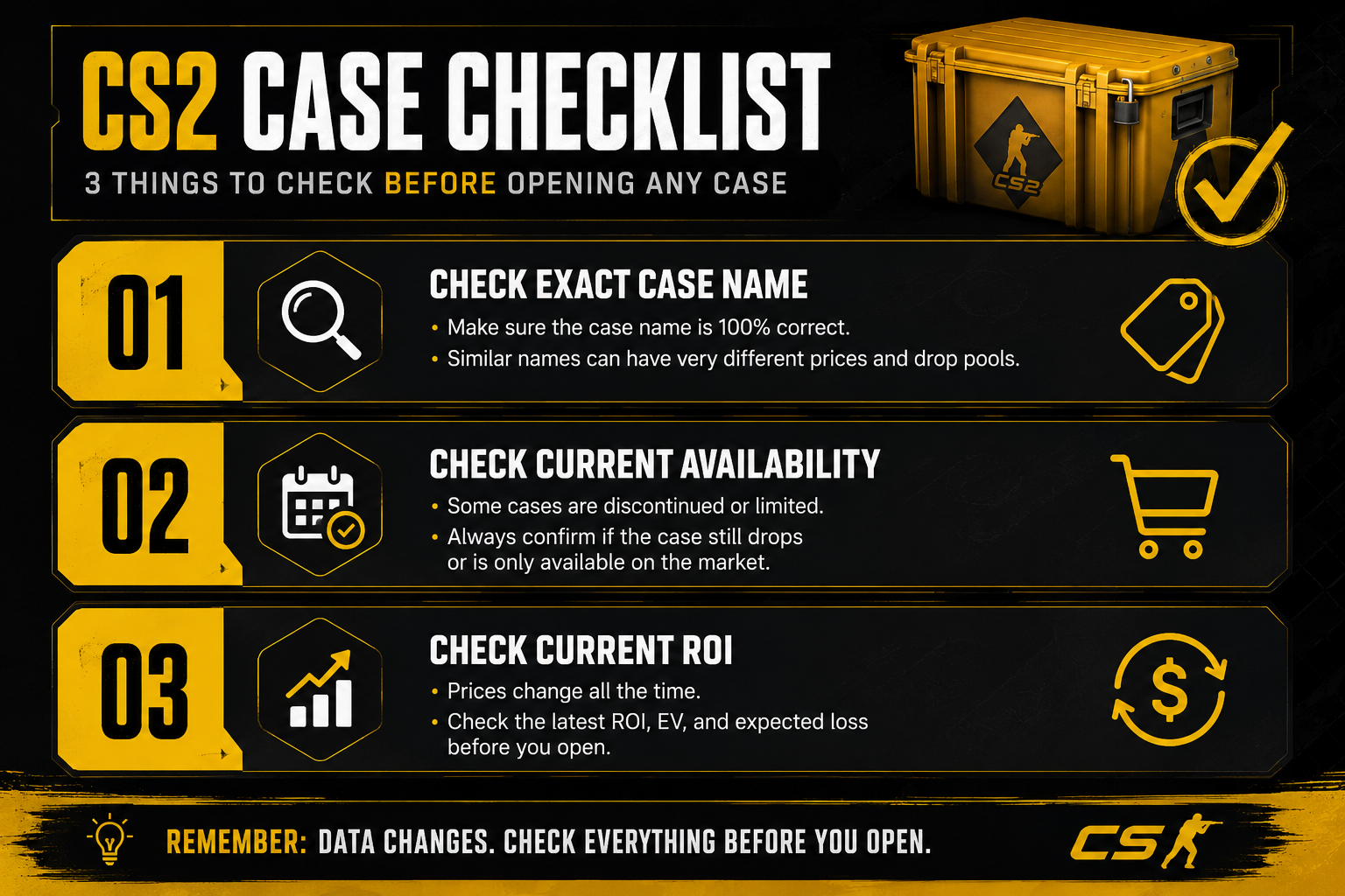 Checklist for checking a CS2 case before opening it